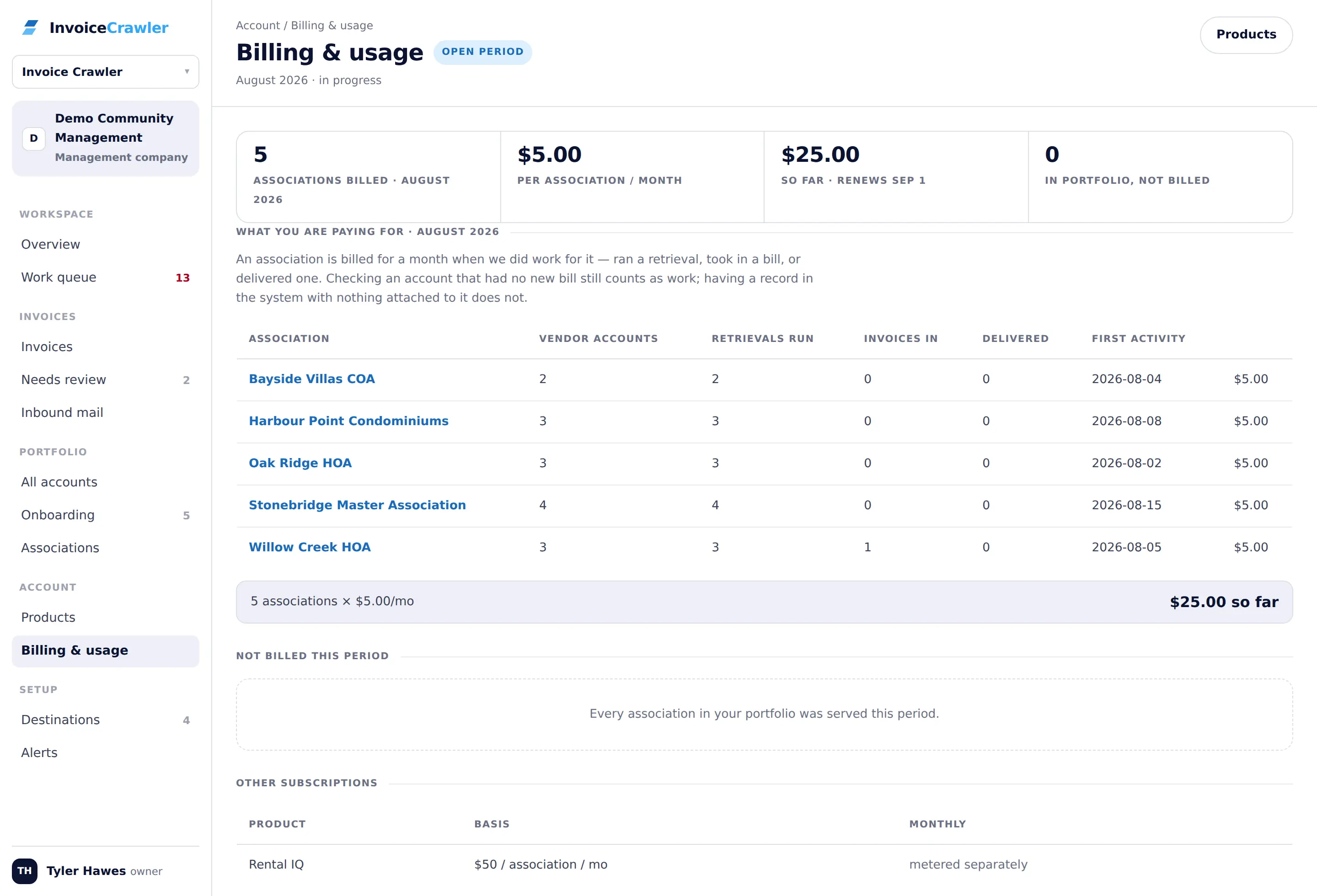 Billing and usage: every association billed this month, listed with the work done for each one.